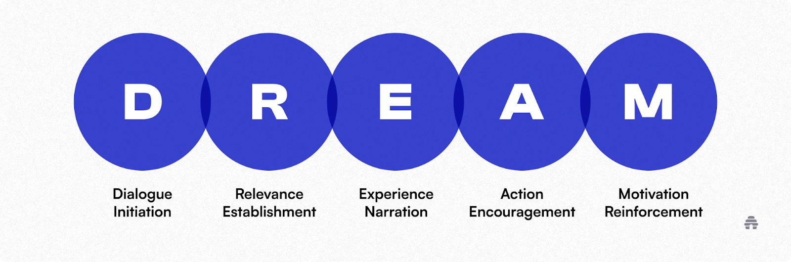 Landing Pages 101: All You Need To Know Before You Start