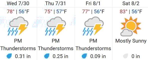 Colorado Springs Weather