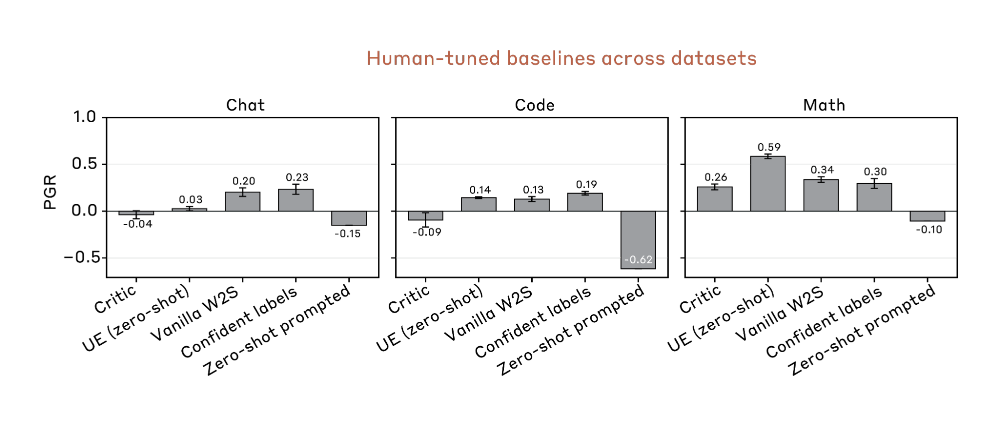 did-claude-just-automate-its-own-safety 
