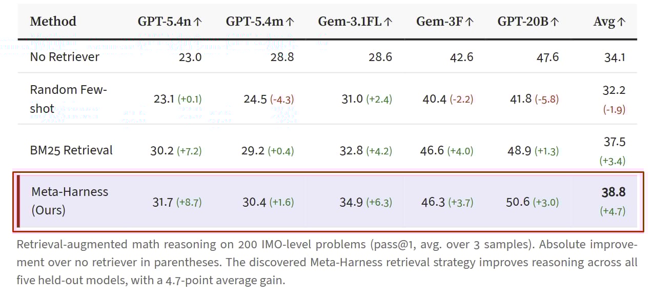 from-stanford-how-meta-harness-is-automating-the-entire-ai-stack