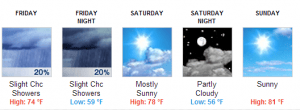 NWS