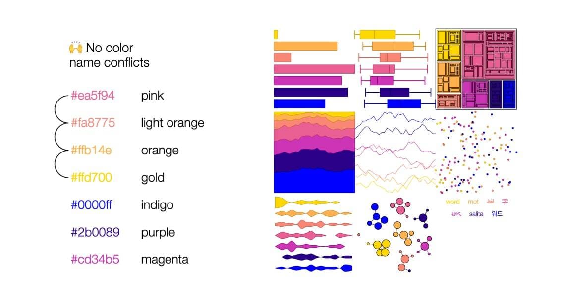 DIY - Viz Palette : lâoutil pour des dataviz aux couleurs accessibles - conflits