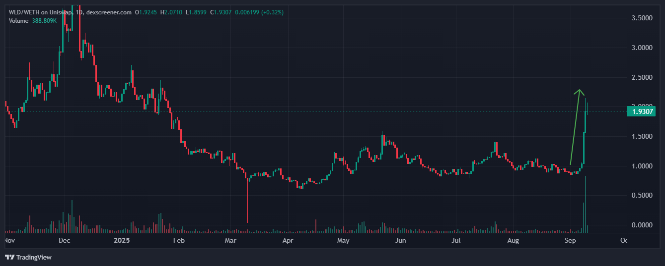 wld-tradingview