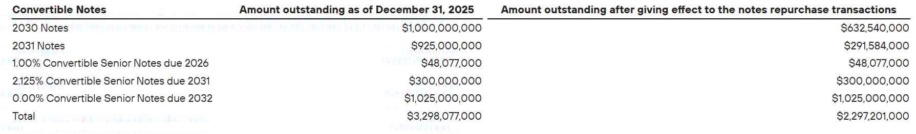 mara-convertible-debt-table-before-after-balances 