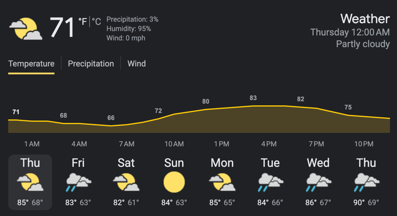 Pottstow PA Weather