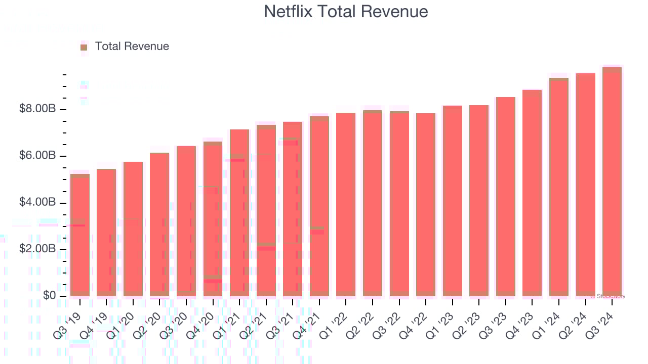 Netflix (NFLX) Q4 Earnings Report Preview: What To Look For