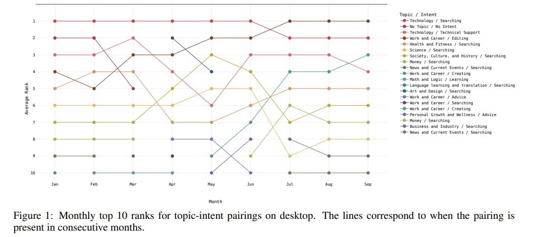 microsofts-report-why-shopify-and-adobe-going-all-in-ai