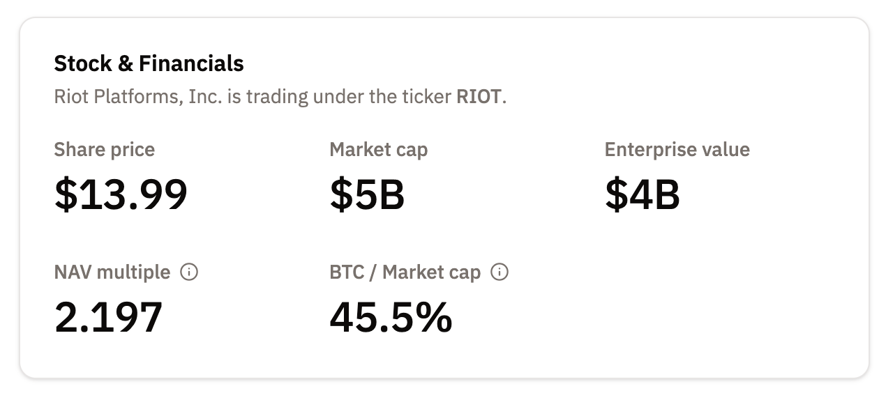 Miners stacking BTC