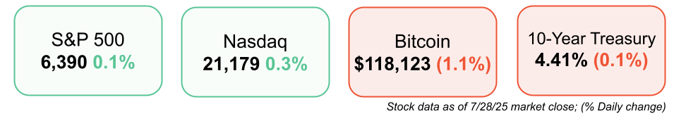 short squeez markets July 29