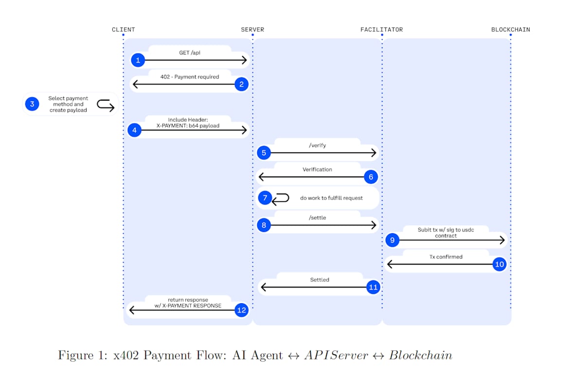 x402-coinbase