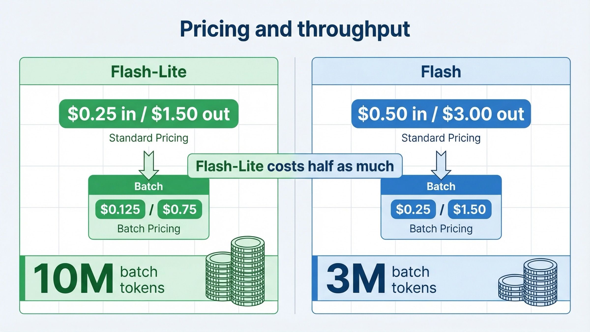 google-gemini-3-1-flash-pricing-and-publishing-explained