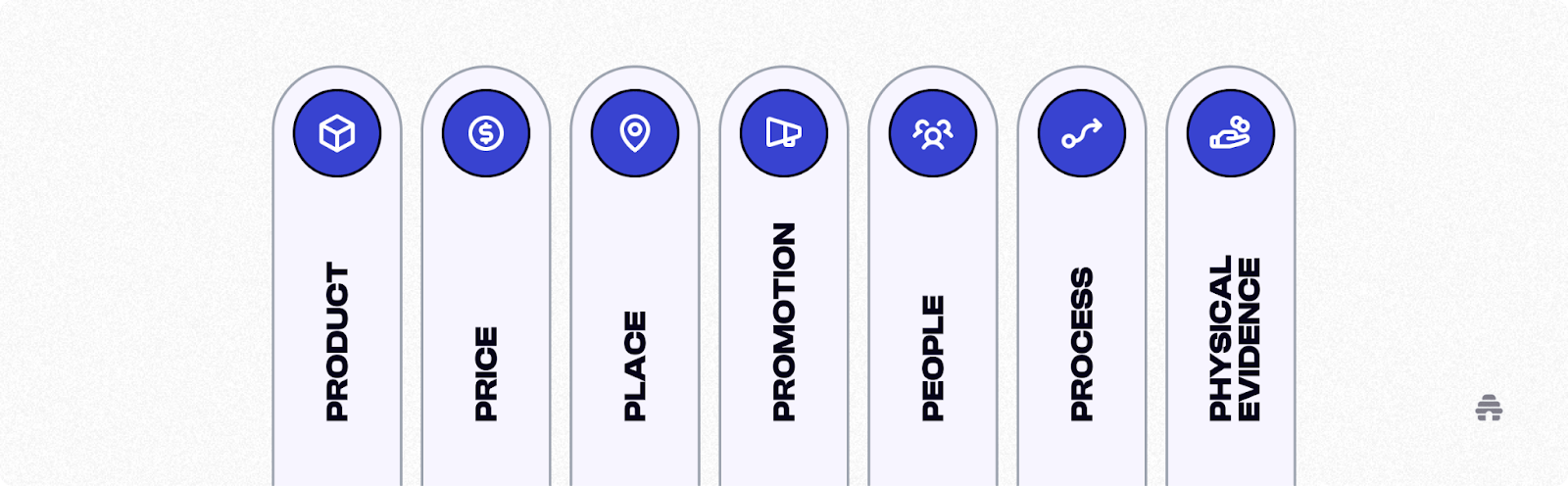 Decoding the 7 Ps of Marketing: A Step-by-Step Guide