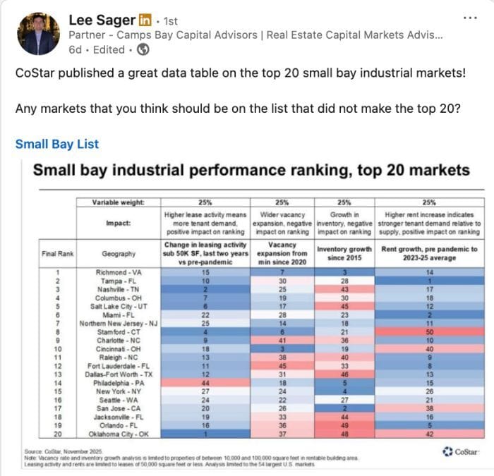 top small bay markets