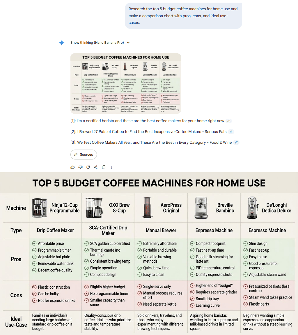 practical-daily-life-application