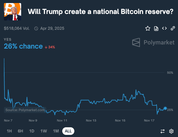 5 trump crypto predictions that would increase bitcoin price