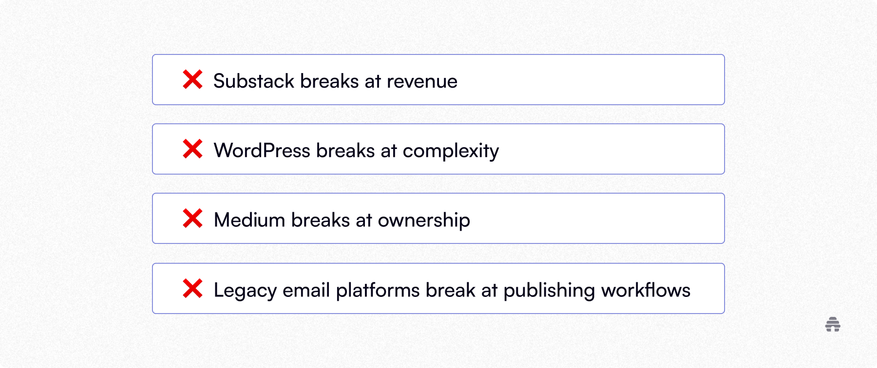 List highlighting limitations of publishing platforms: Substack (revenue), WordPress (complexity), Medium (ownership), and legacy email tools (workflow inefficiencies).