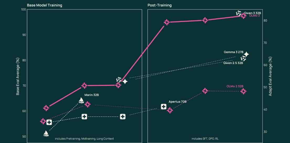 the-anti-black-box-ai2-spills-the-secret-sauce
