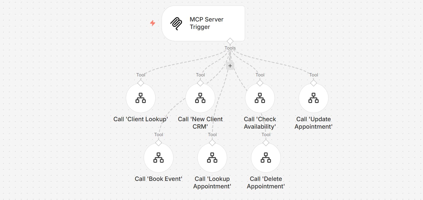 part-i-what-is-new-in-the-n8n-update-regarding-visuals