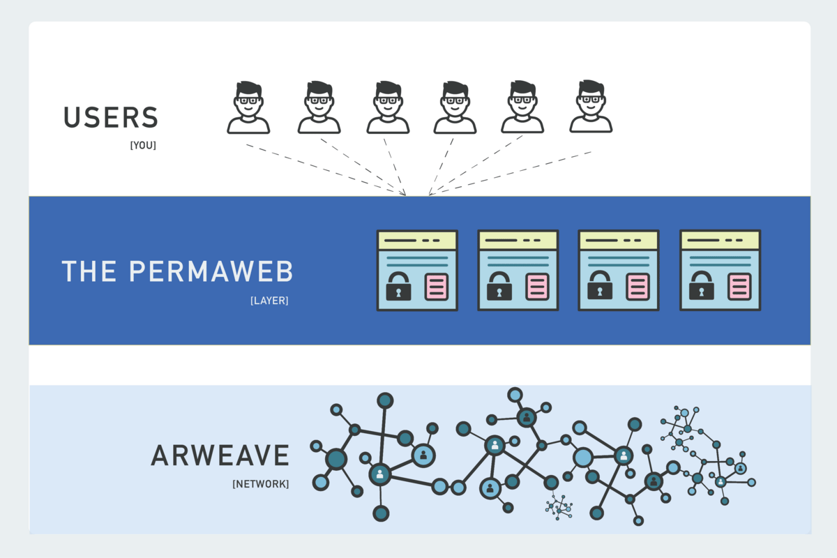 Arweave Servers