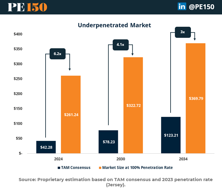 Private Equity’s $243 Billion Question in the Travel Insurance Space