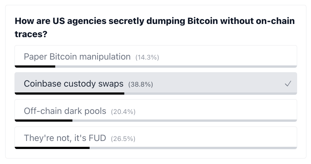 poll results