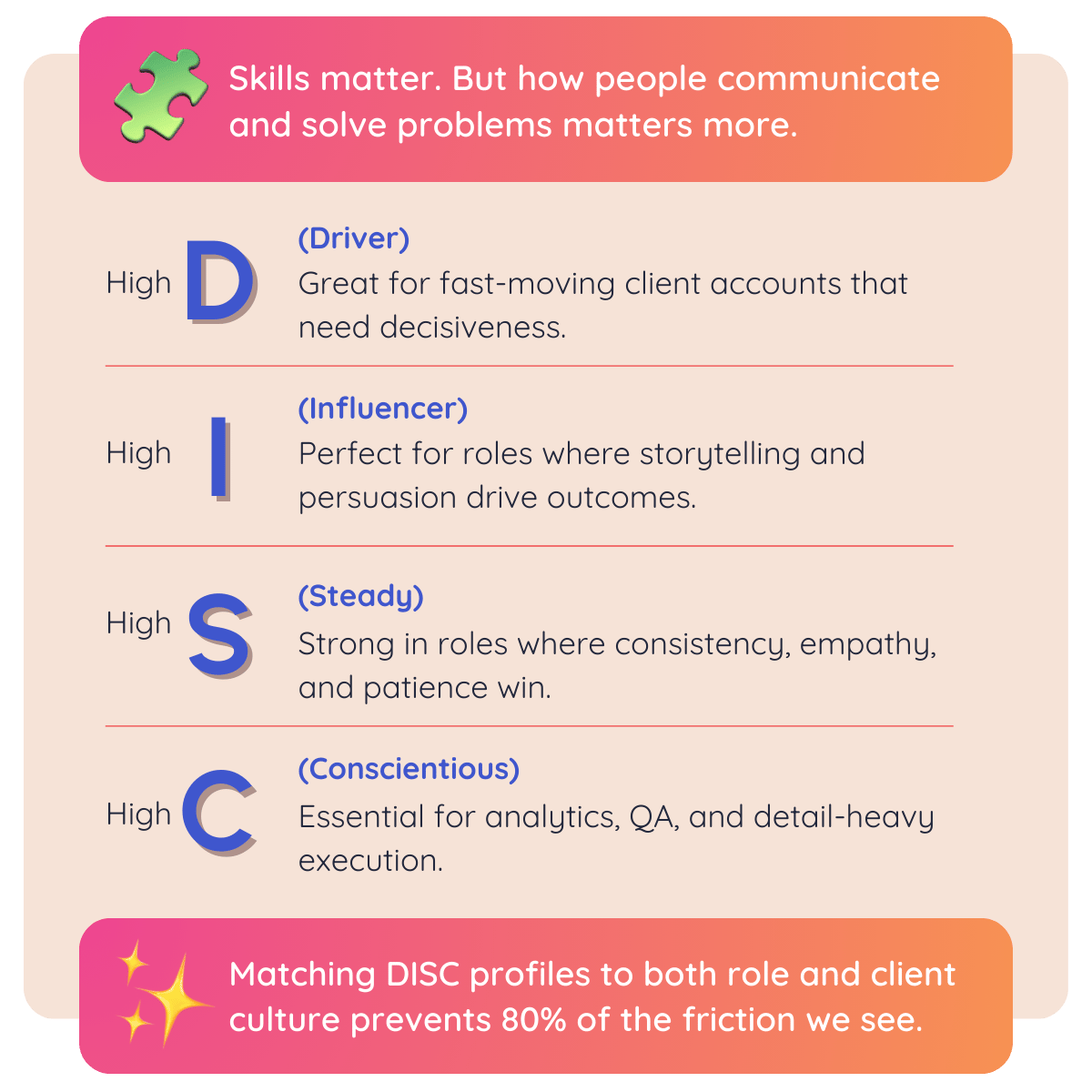 disc assessment
