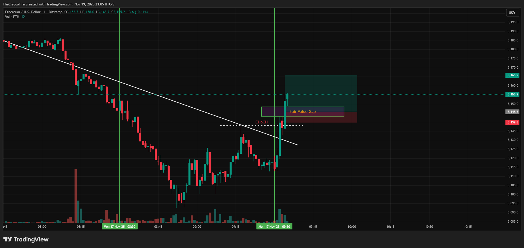 position-entry-and-initial-risk