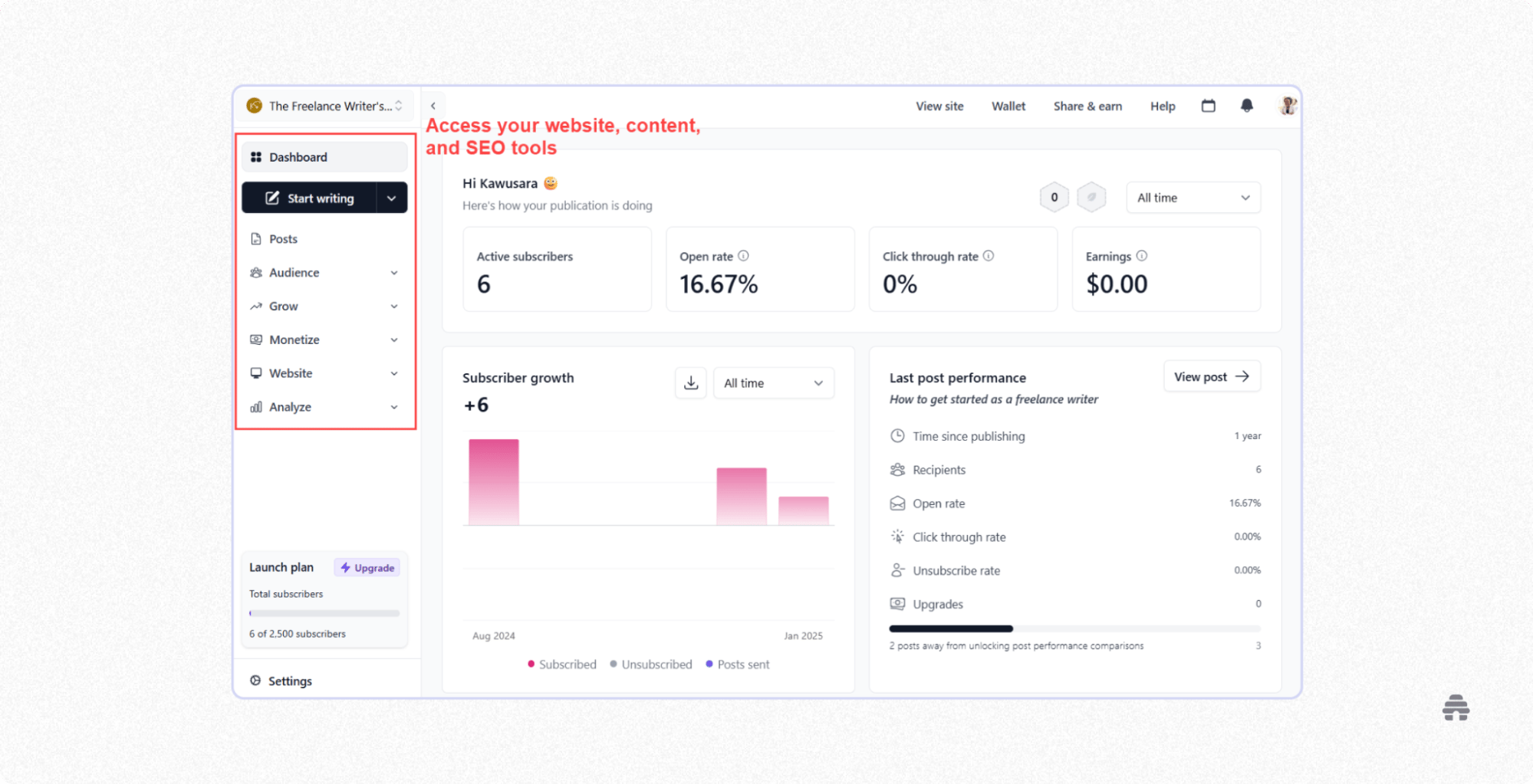 beehiiv dashboard showing a creator’s newsletter analytics, including subscribers, open rate, and growth, with navigation for writing, audience, monetization, and SEO tools.