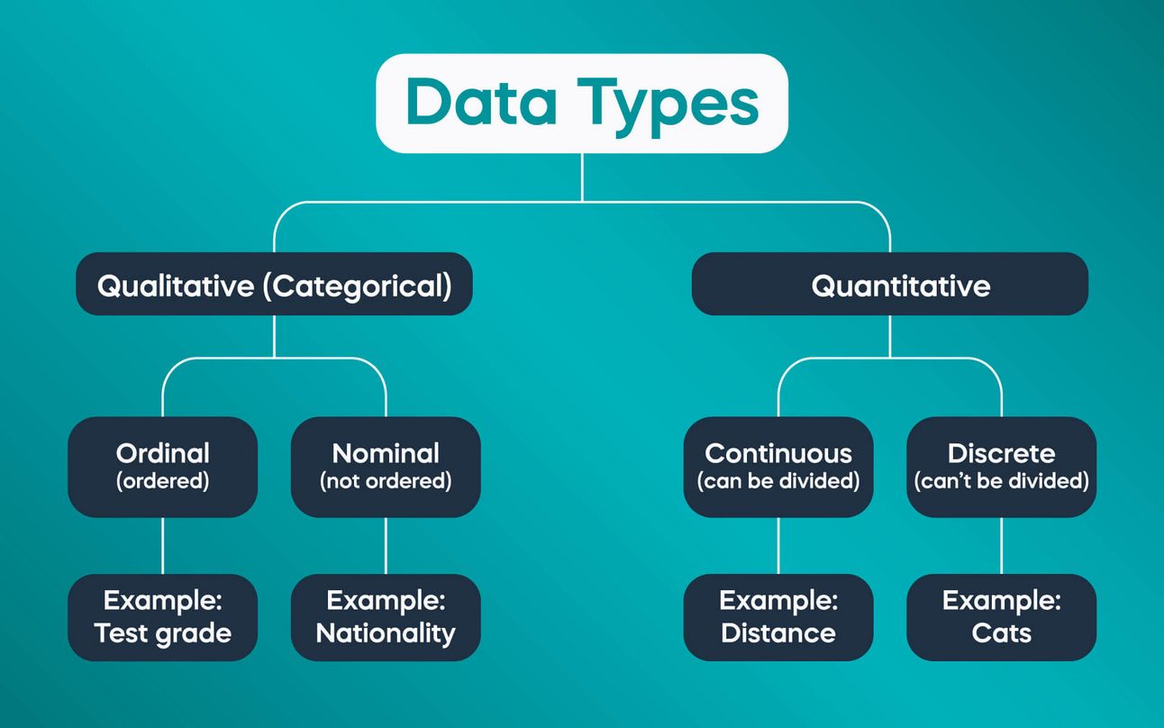 data-types