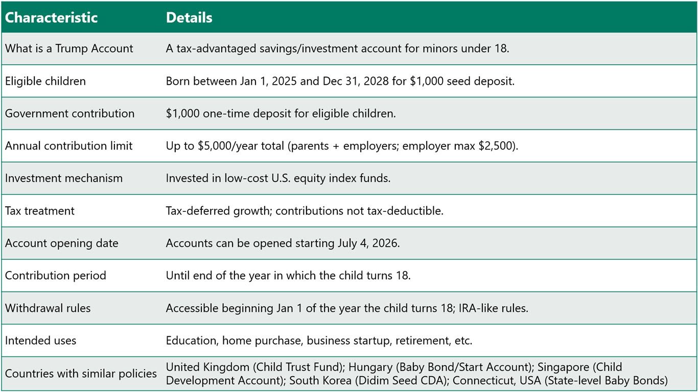 short squeez visual A Trump Account for Children Under 18