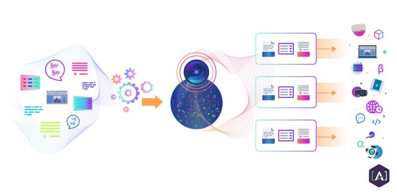 content-as-a-service