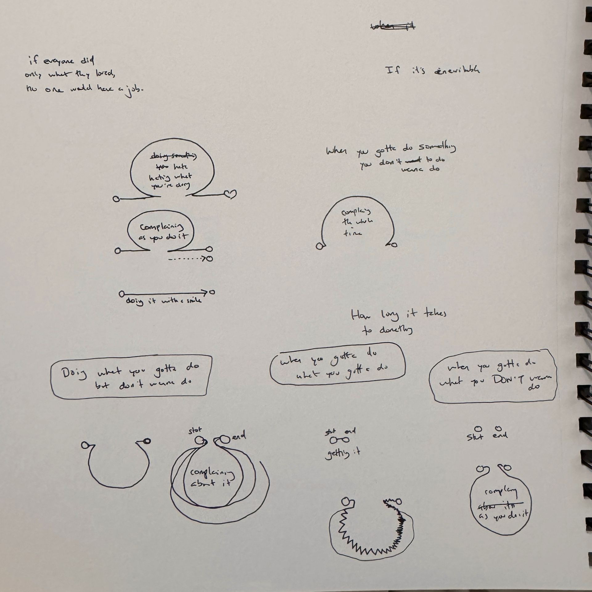 Brainstorm sketch of complaining visual.