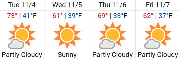 Colorado Springs Weather