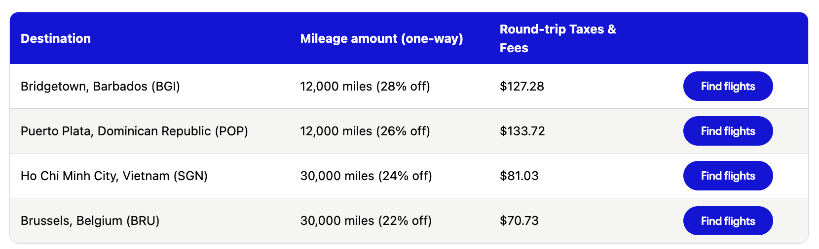 United cyber deal examples