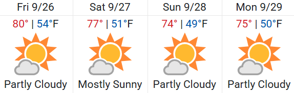 Colorado Springs Weather
