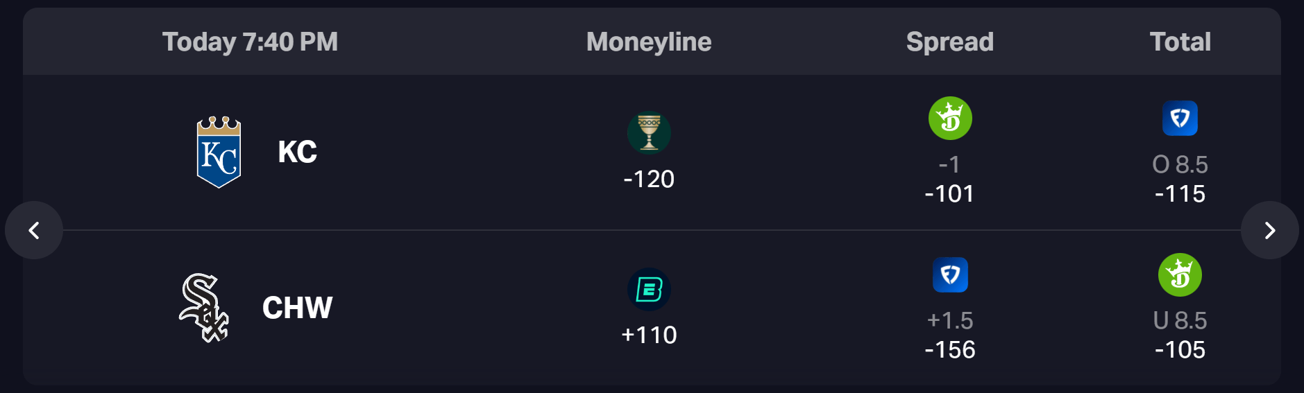 Kansas v Chicago Preview