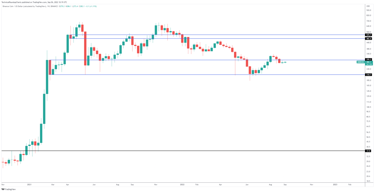 TradingView Chart