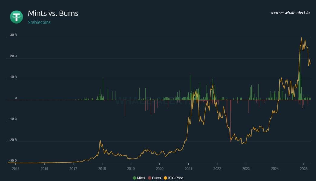 usdt-mints-and-burns