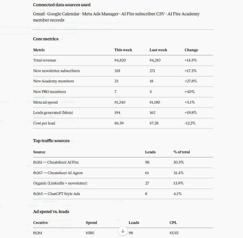 weekly-reports-and-dashboards-write-themselves-when-data-is-connected-1