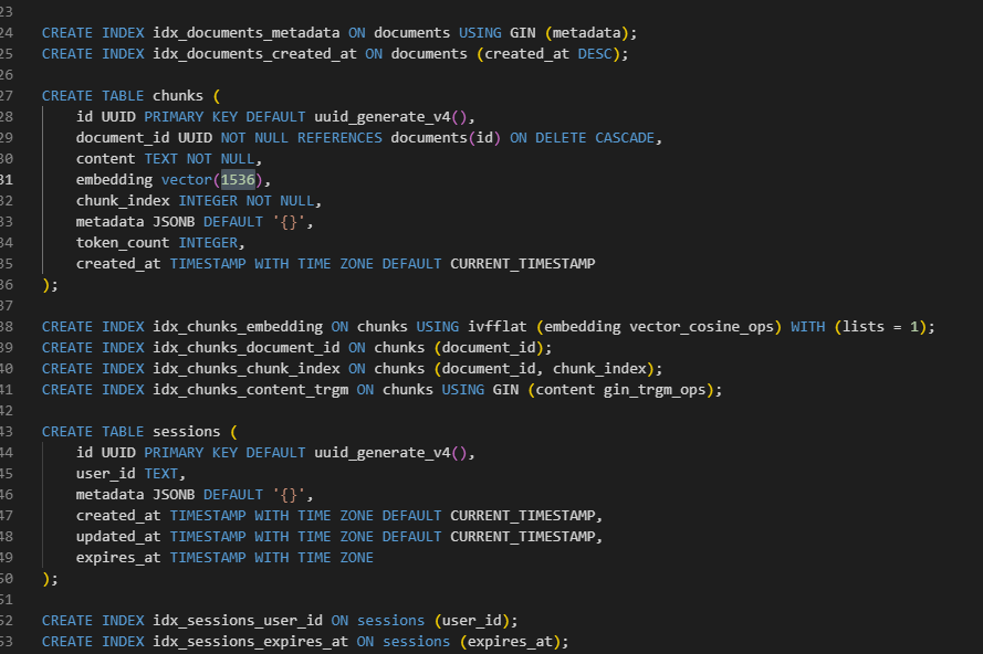 provided-sql-code