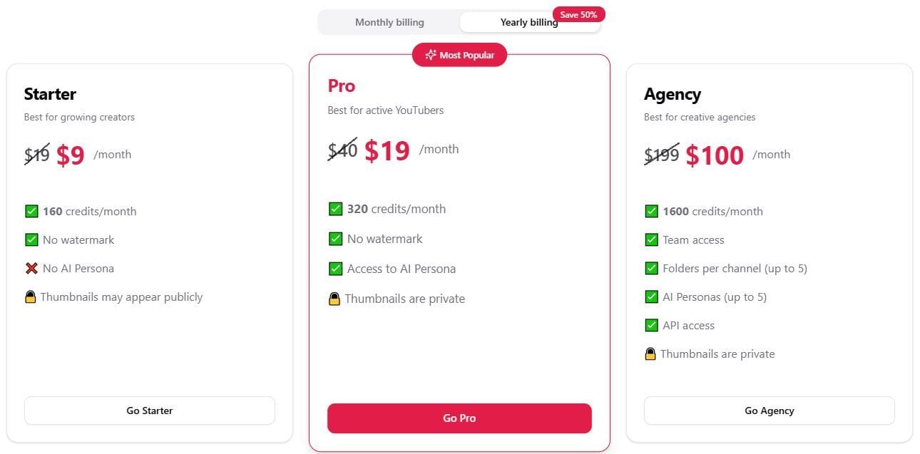 AIThumbnail.so plans: Starter ($9/mo, 160 credits, public thumbnails), Pro ($19/mo, 320 credits, private, AI Persona), Agency ($100/mo, 1600 credits, team, API).
