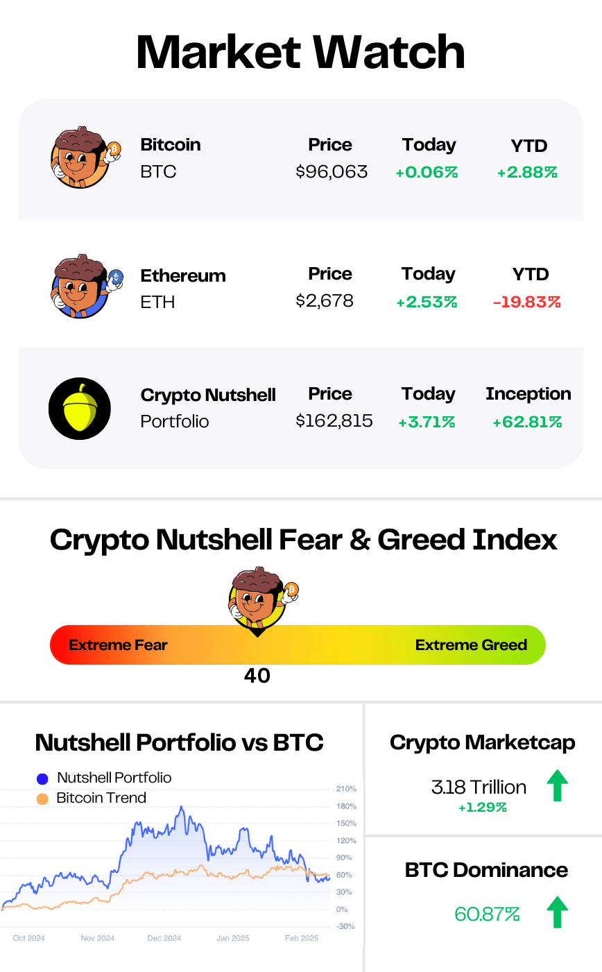 market data