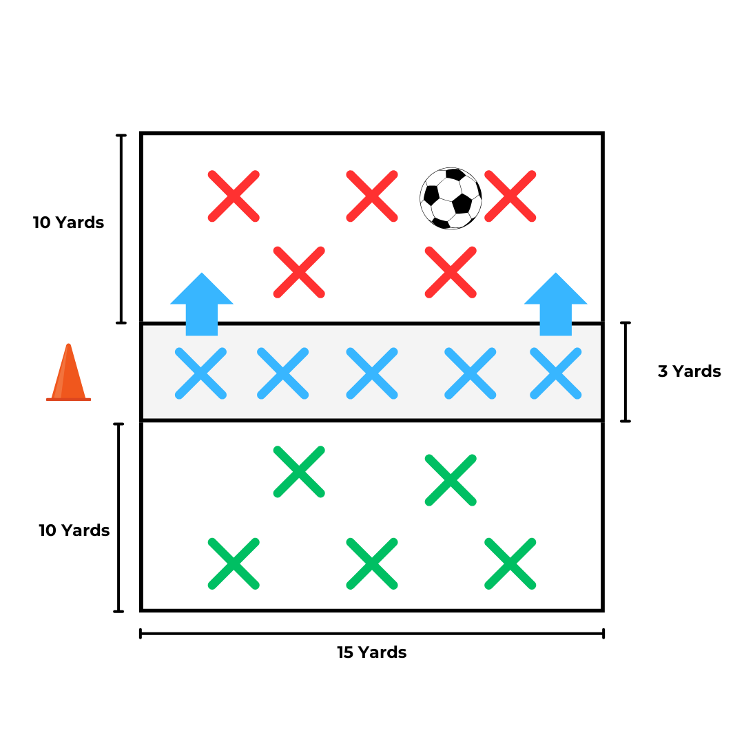 transition rondos are a youth soccer practice drill for coaches