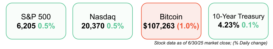short squeez markets July 1