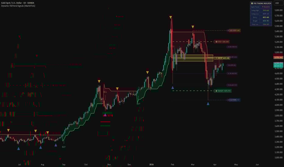 small-price-drops-are-good-chances-to-build-stock-momentum