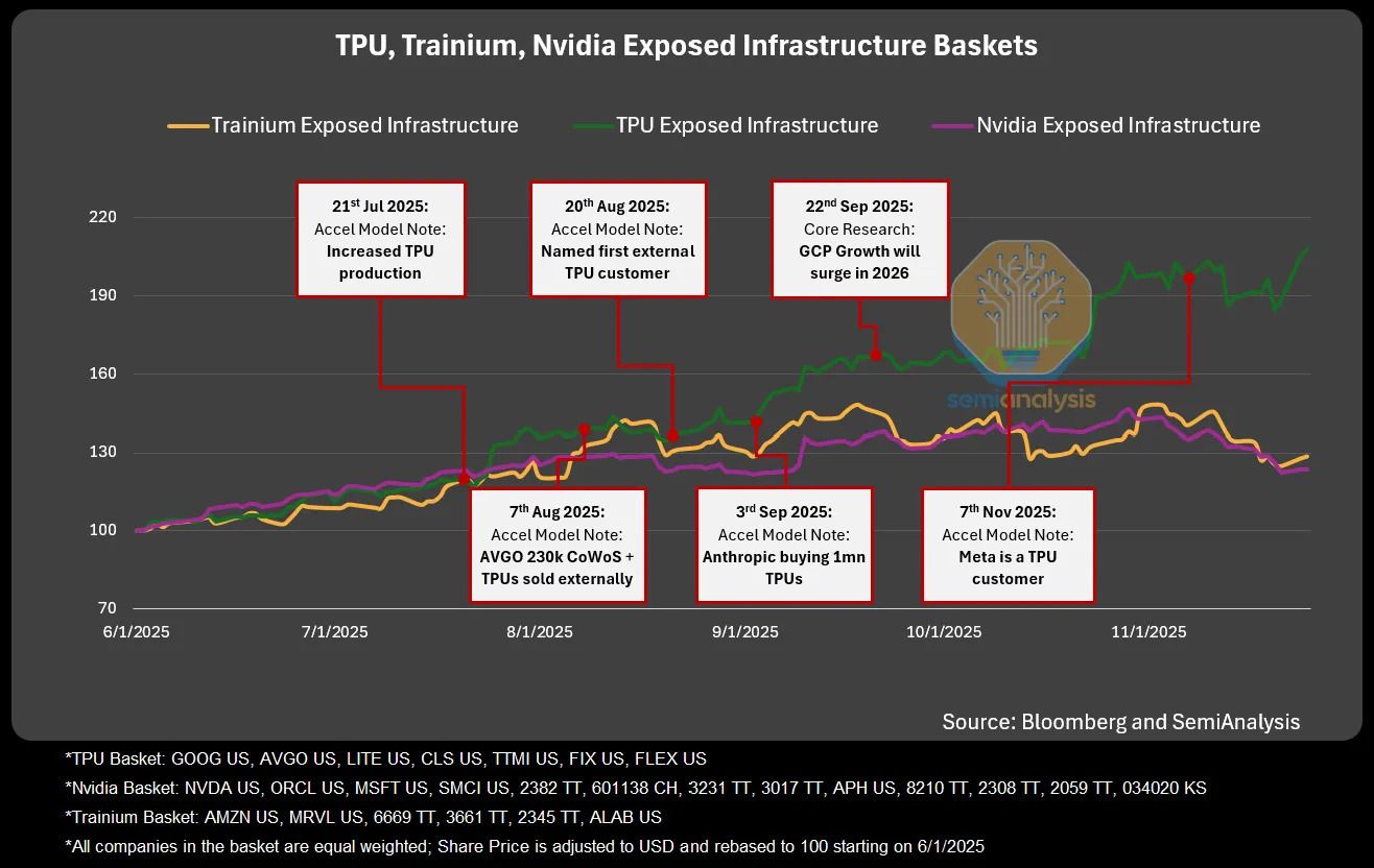 tpuv7-google-takes-on-nvidia