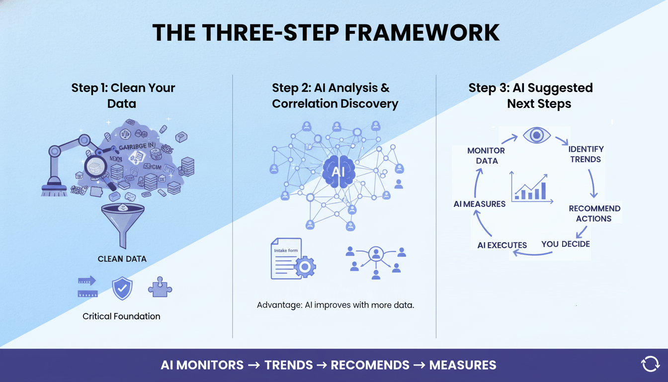 building-your-data-moat-the-three-step-framework