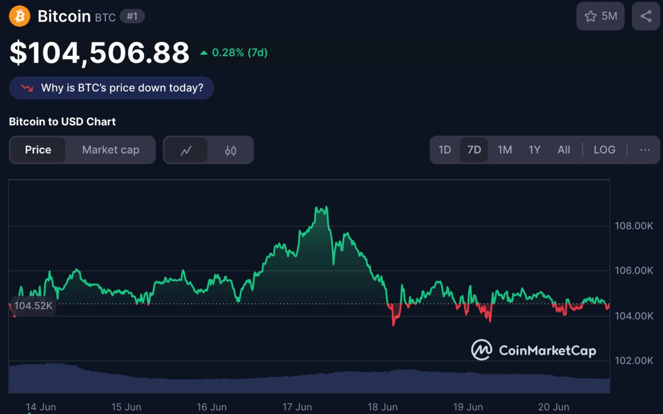 BTC