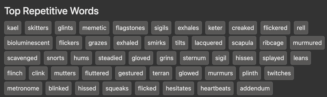 A dark-themed interface titled "Top Repetitive Words" displays a collection of 63 gray word buttons representing frequently repeated terms. The words are: kael, skitters, glints, memetic, flagstones, sigils, exhales, keter, creaked, flickered, rell, bioluminescent, flickers, grazes, exhaled, smirks, tilts, lacquered, scapula, ribcage, murmured, scavenged, snorts, hums, steadied, gloved, grins, sternum, sigil, hisses, splayed, leans, flinch, clink, mutters, fluttered, gestured, terran, glowed, murmurs, plinth, twitches, metronome, blinked, hissed, squeaks, flicked, hesitates, heartbeats, addendum.