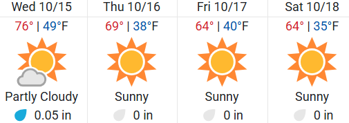 Colorado Springs Weather
